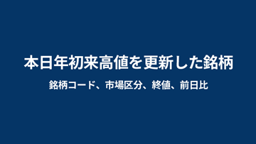 1月22日の年初来高値更新銘柄