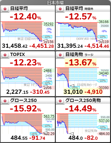 2024年8月5日の終値